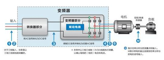 高速電機測試內(nèi)容及解決方案——西安泰富西瑪電機(西安西瑪電機集團股份有限公司)官方網(wǎng)站 高速電機測試內(nèi)容及解決方案——西安泰富西瑪電機(西安西瑪電機集團股份有限公司)官方網(wǎng)站