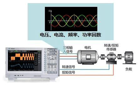 高速電機測試內(nèi)容及解決方案——西安泰富西瑪電機(西安西瑪電機集團股份有限公司)官方網(wǎng)站 高速電機測試內(nèi)容及解決方案——西安泰富西瑪電機(西安西瑪電機集團股份有限公司)官方網(wǎng)站