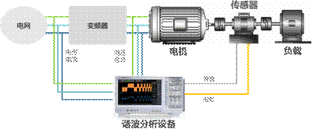 電機與驅動器的設計注意事項和測量方法——西安泰富西瑪電機(西安西瑪電機集團股份有限公司)官方網(wǎng)站 電機與驅動器的設計注意事項和測量方法——西安泰富西瑪電機(西安西瑪電機集團股份有限公司)官方網(wǎng)站