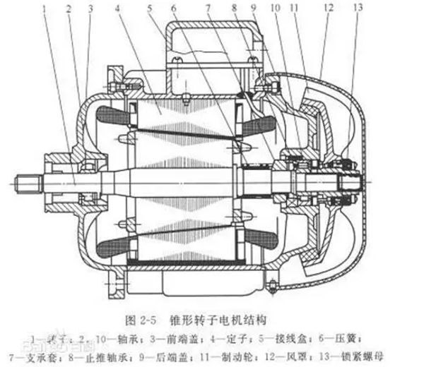 電機(jī)的分類、原理及功率與電流對(duì)照表——西安泰富西瑪電機(jī)（西安西瑪電機(jī)集團(tuán)股份有限公司）官方網(wǎng)站