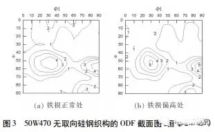 電機(jī)使用無取向硅鋼磁性能不良分析——西安泰富西瑪電機(jī)(西安西瑪電機(jī)集團(tuán)股份有限公司)官方網(wǎng)站 電機(jī)使用無取向硅鋼磁性能不良分析——西安泰富西瑪電機(jī)(西安西瑪電機(jī)集團(tuán)股份有限公司)官方網(wǎng)站