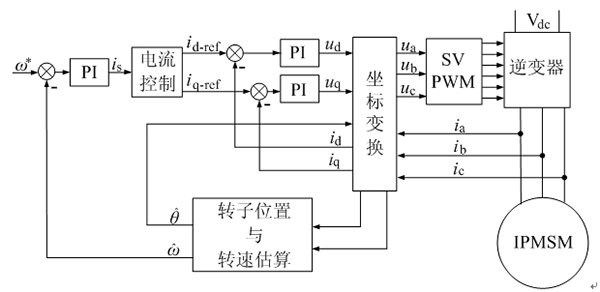 如何提高電機設(shè)計能效——西安泰富西瑪電機(西安西瑪電機集團股份有限公司)官方網(wǎng)站 如何提高電機設(shè)計能效——西安泰富西瑪電機(西安西瑪電機集團股份有限公司)官方網(wǎng)站