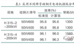 提升電機效率可行性方法案例分析。——西安博匯儀器儀表有限公司