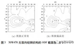 電機使用無取向硅鋼磁性能不良分析。——西安博匯儀器儀表有限公司